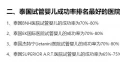 泰國試管嬰兒要花多少錢(價格差異大)